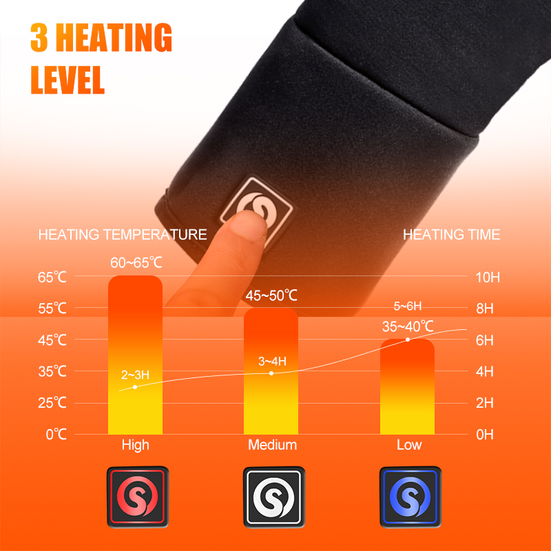 Rechargeable Electric Liner He - Heat Resistant Glove のレビューと価格